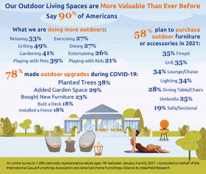 Statistics about outdoor living spaces hang in the air as a woman does yoga in her beautifully furnished backyard.