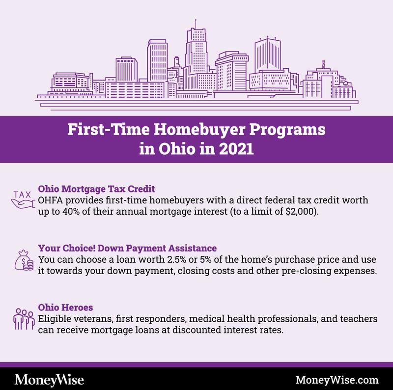 First time home buyer programs in Ohio.