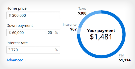 Zillow’s free mortgage calculator.