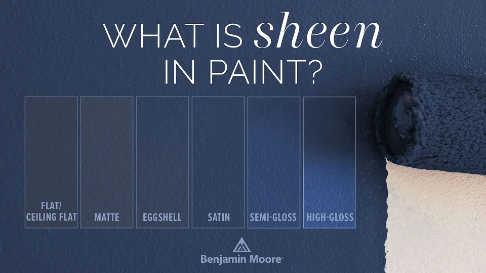 Paint sheen chart from Benjamin Moore.