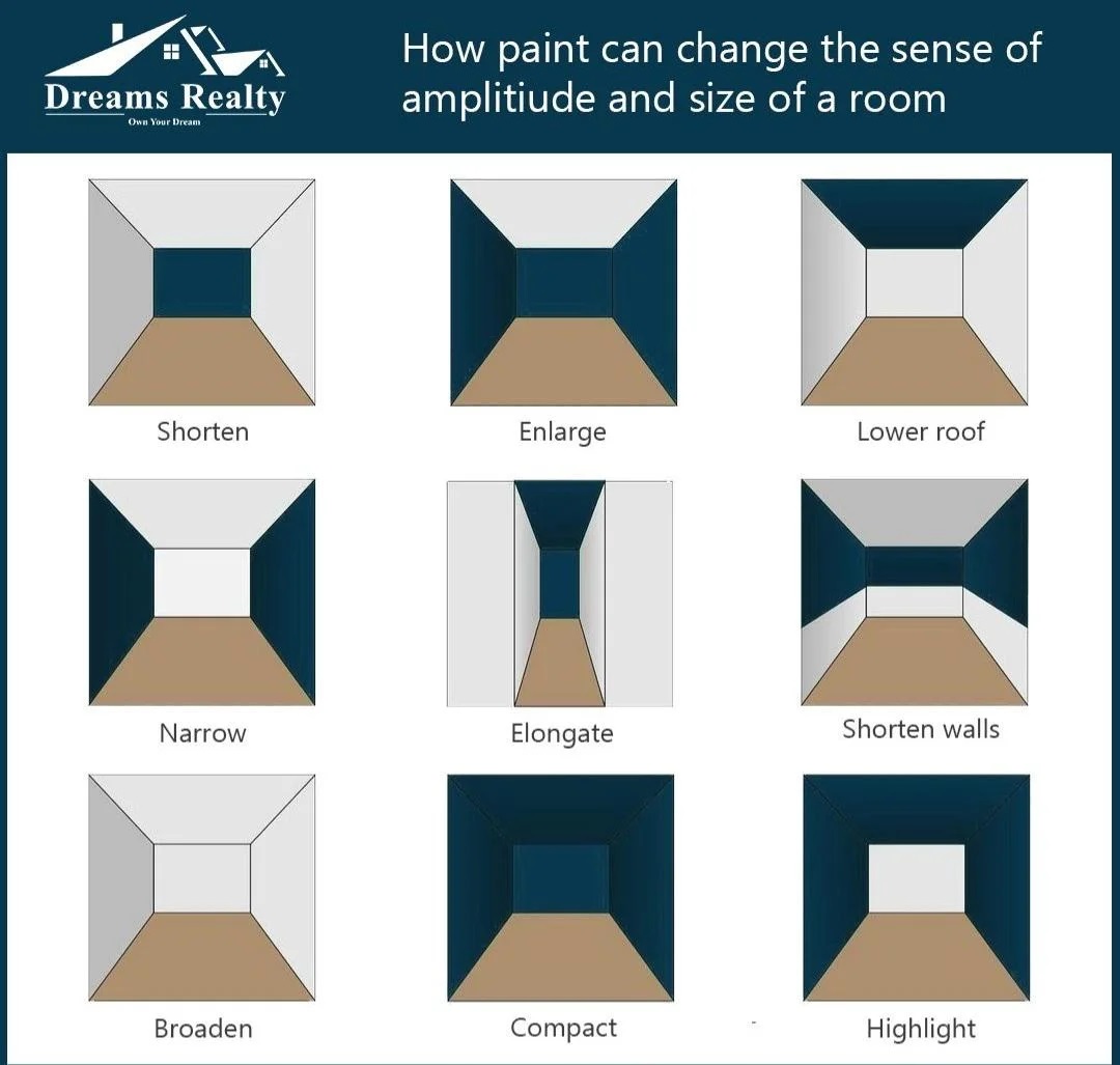 Image showing the various ways paint can impact the perceived size of a room.