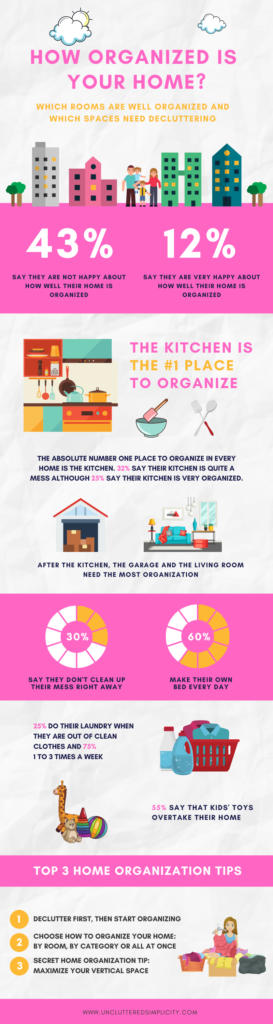 A colorful graphic detailing home organization statistics