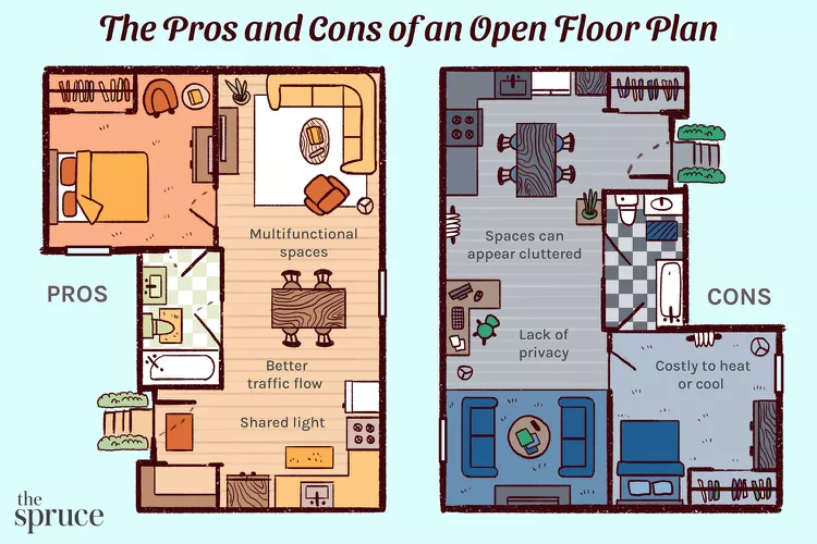 Two illustrations of open-concept floor plans with information about the pros and cons.