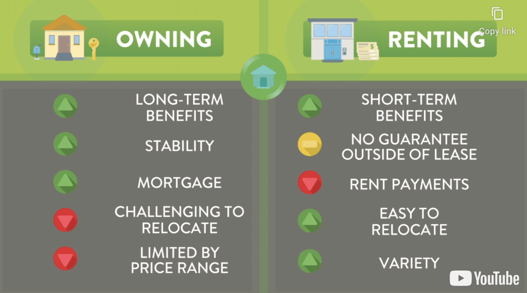 A list comparing owning a new home vs. renting. The pros are color-coded green, and the cons are color-coded red.