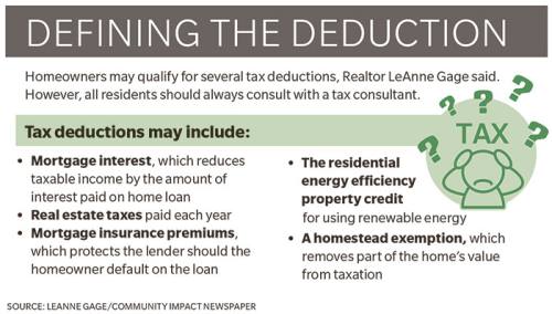 A green stick figure surrounded by question marks holds its head. Beside it is a bulleted list of homeowner tax deductions.