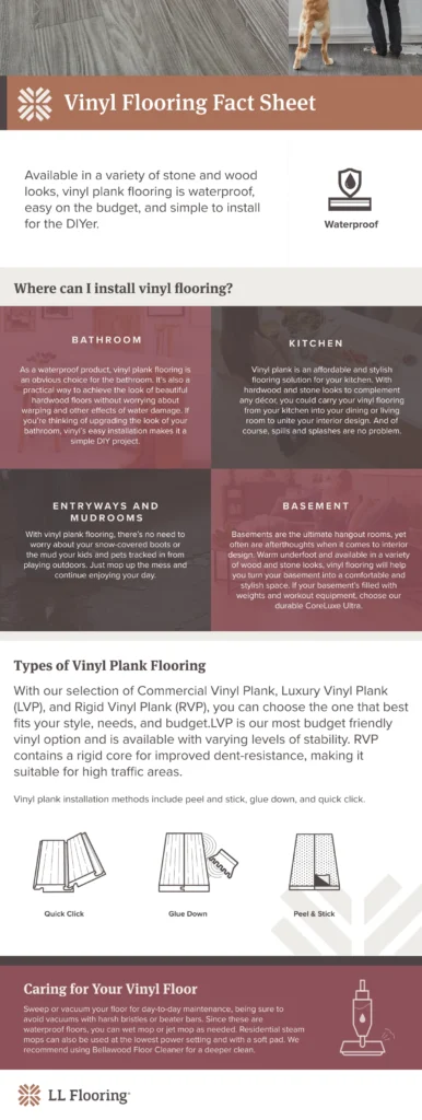 Four checkered tiles outline the different rooms that vinyl works well in. Below, diagrams explain the different ways to install vinyl planks.